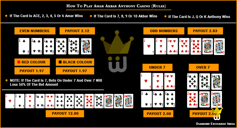 Amar-Akbar-Anthony how to play